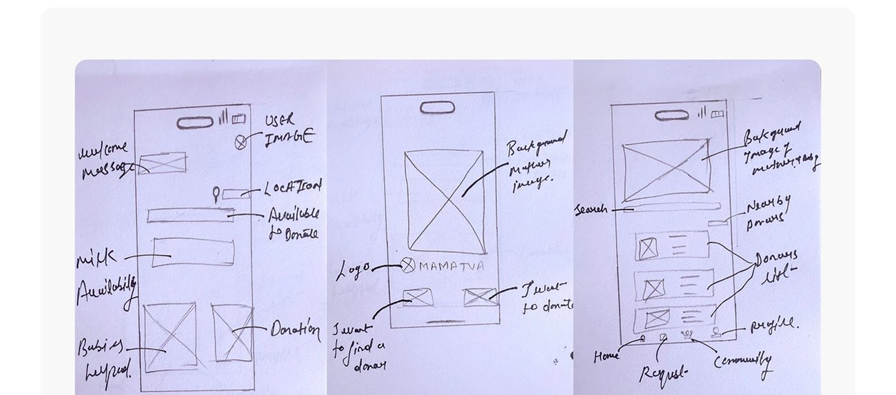 Hand-drawn paper sketches annotating the welcome screen, home screen, and donor search screen