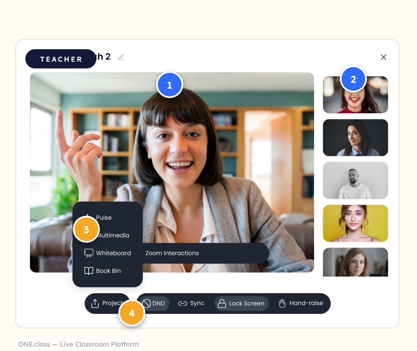 ONE.class teacher command view with numbered callouts for live video, class roster, teaching toolkit, and live controls